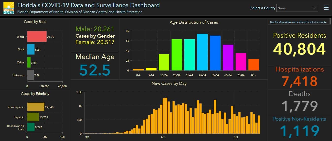 COVID-19 Confirmed Cases, By the Numbers and County COVID-19 Confirmed Cases, By the Numbers and County