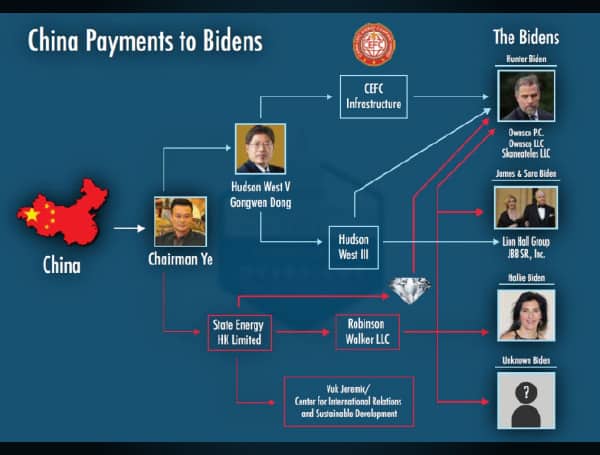 Bombshell House Oversight Report: Biden Family Received Millions From Foreign Nationals, China Bombshell House Oversight Report: Biden Family Received Millions From Foreign Nationals, China