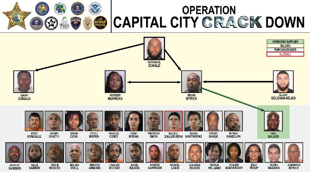 32 Arrests, One Murder Charge In Polk County Sheriff’s Op “Capital City Crack Down”