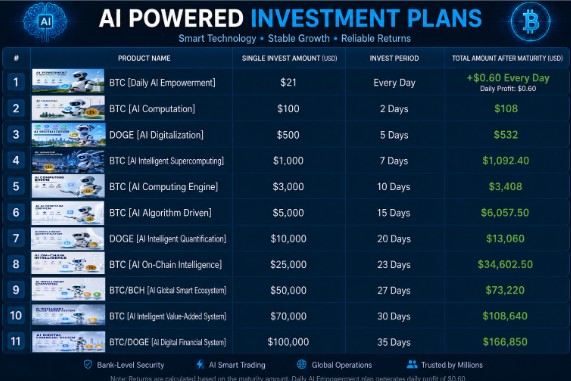 Daily Earnings Are Changing How Many Users Approach Digital Asset Participation