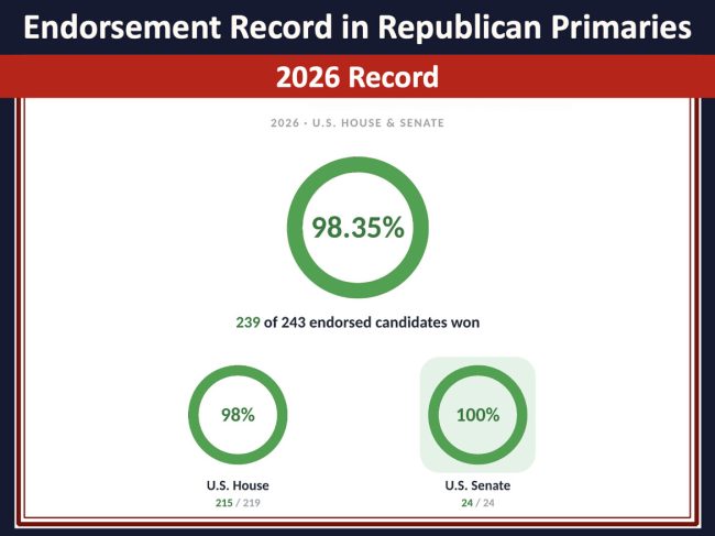 Source: Trump, Truth Social