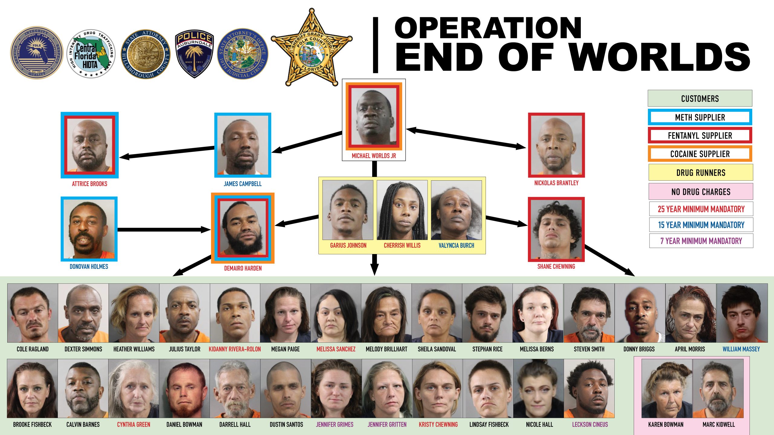 Polk County Drug Ring Smashed: 39 Arrested In Massive 'Operation End Of ...